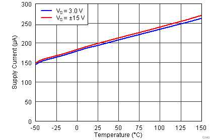 INA826 G043_bos562 Rev 2.png